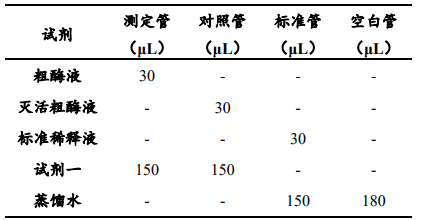 蔗糖合成酶(SS)活性檢測試劑盒圖4 蔗糖合成酶(SS)活性檢測試劑盒圖4
