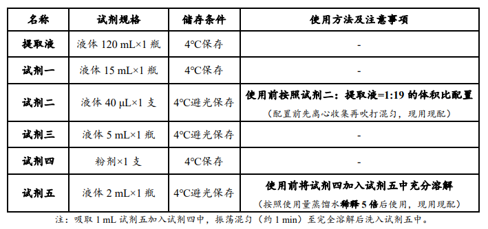 原鑫超氧化物歧化酶（SOD）活性檢測(cè)試劑盒說明書配圖1
