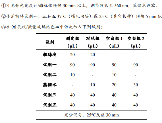 原鑫超氧化物歧化酶（SOD）活性檢測(cè)試劑盒說明書配圖4