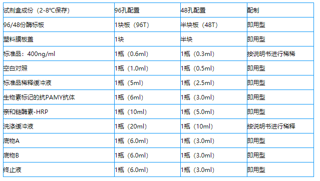 人Ⅰ類主要組織相容性復(fù)合體A(MHCA)elisa試劑盒說明圖2
