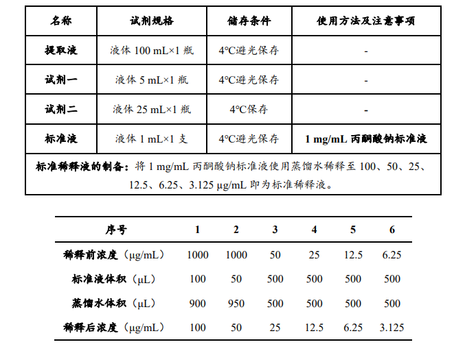 丙酮酸含量檢測(cè)試劑盒說(shuō)明書(shū)圖2 丙酮酸含量檢測(cè)試劑盒說(shuō)明書(shū)圖2